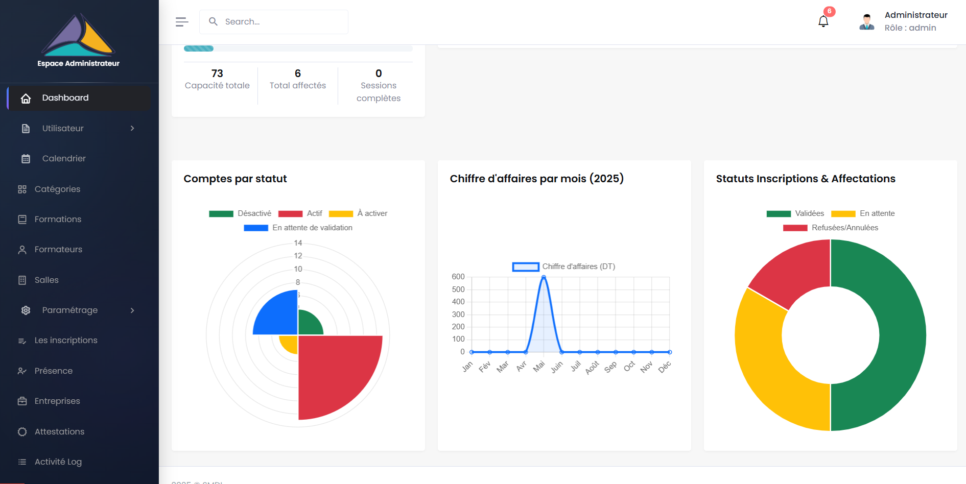 Attendance Tracking